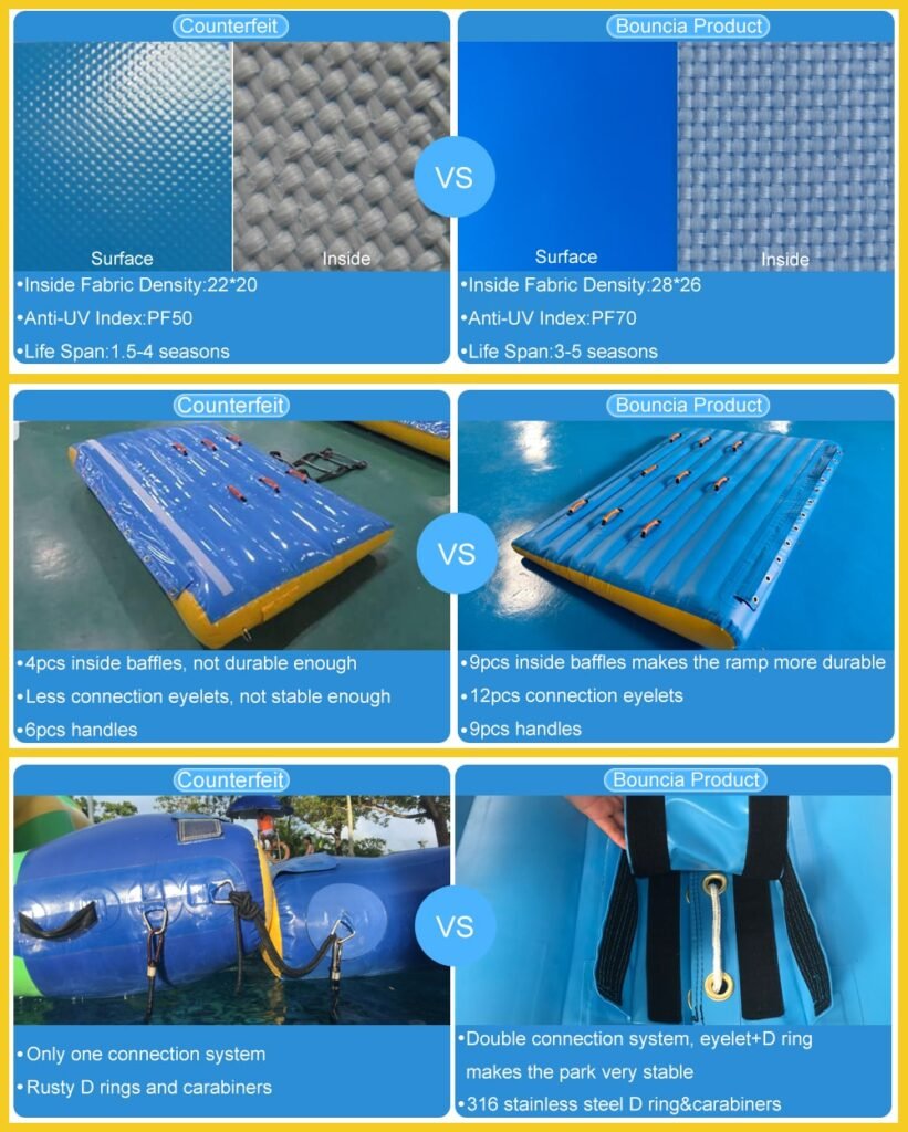Advanced craftsmanship details of Bouncia aqua park compared to competitors, highlighting superior quality and design features