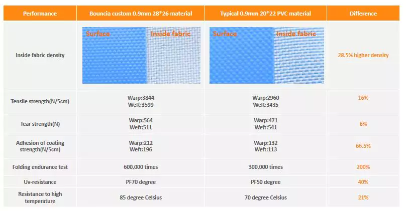 Performance-comparison-between-typical-and-custom-floating-water-park-material