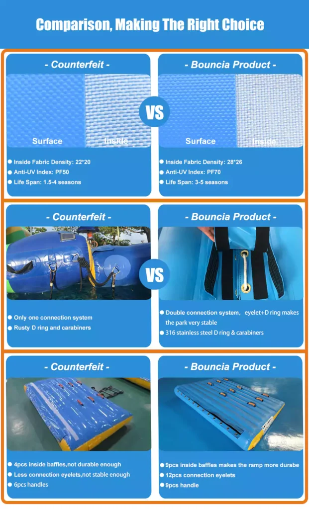 Advanced craftsmanship details of Bouncia aqua park compared to competitors, highlighting superior quality and design features