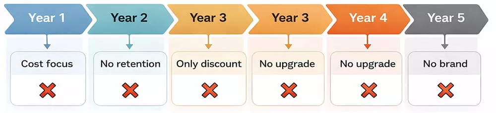 commercial-inflatable-water-park-growth-common-mistakes-diagram