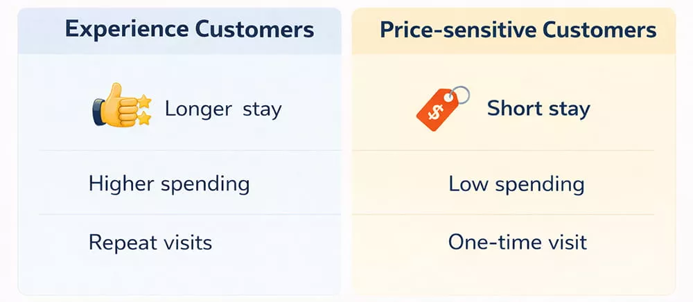 parc-aquatique-gonflable-commercial-comparaison-clientele