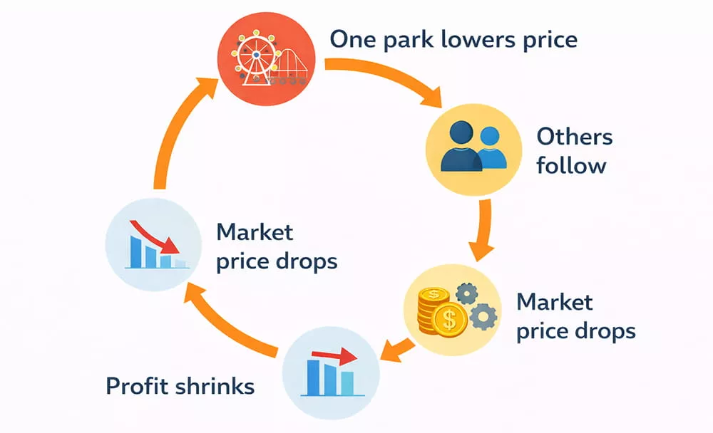 parc-aquatique-gonflable-commercial-impact-guerre-prix