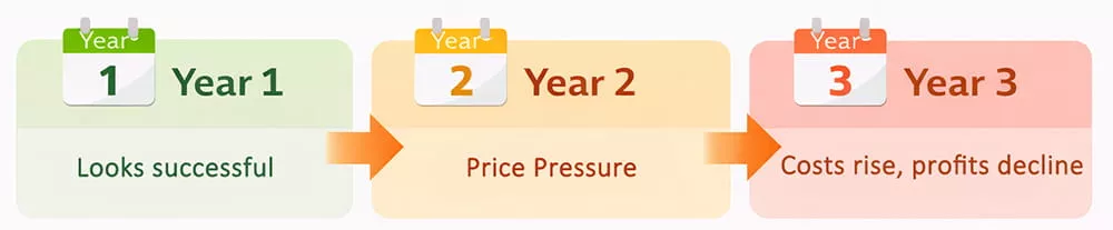 parc-aquatique-gonflable-commercial-impact-prix-trois-ans