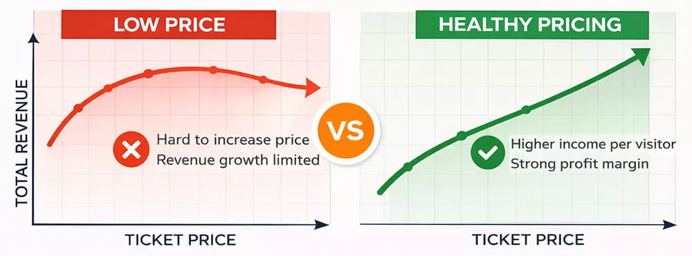 parc-aquatique-gonflable-commercial-comparaison-prix-recettes